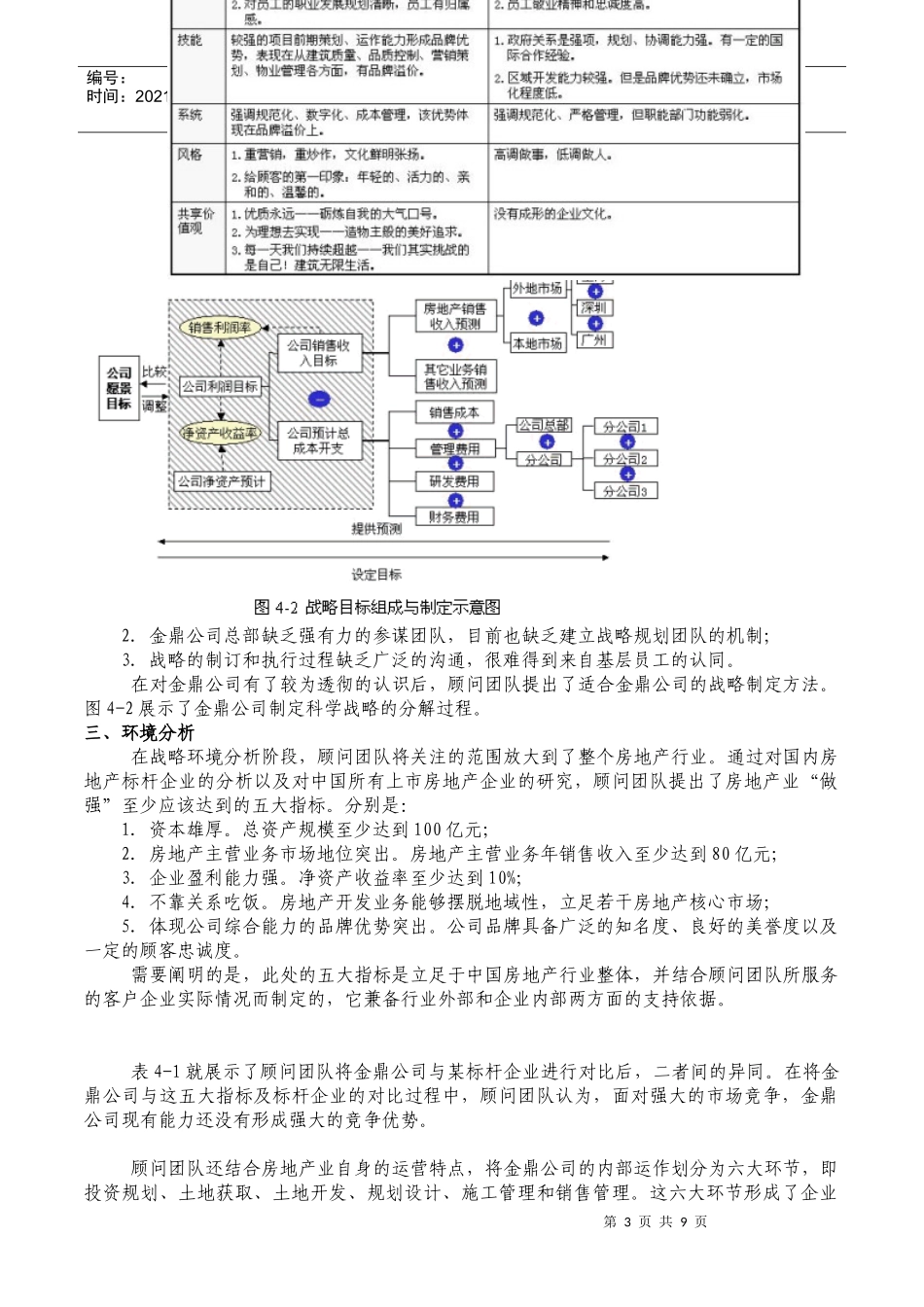 金鼎公司发展战略咨询_第3页