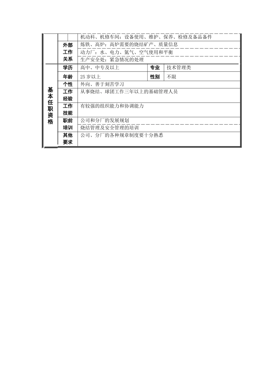 烧结厂机烧主任岗位说明书_第2页