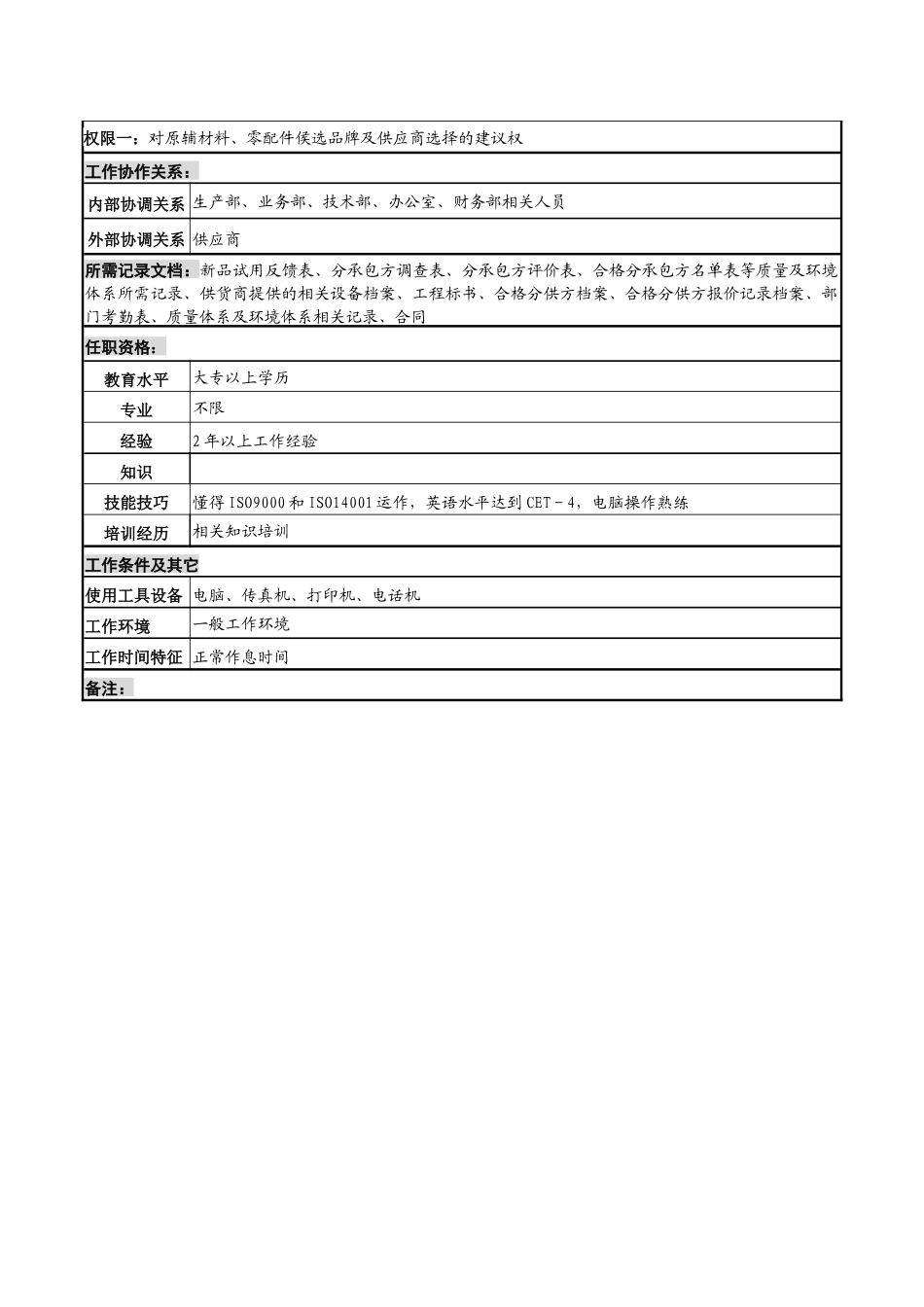 某知名光电企业供应部主任助理岗位说明书_第2页