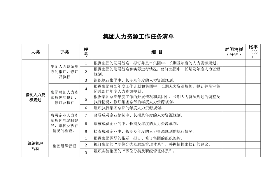 某某集团人力资源各项工作任务清单_第1页