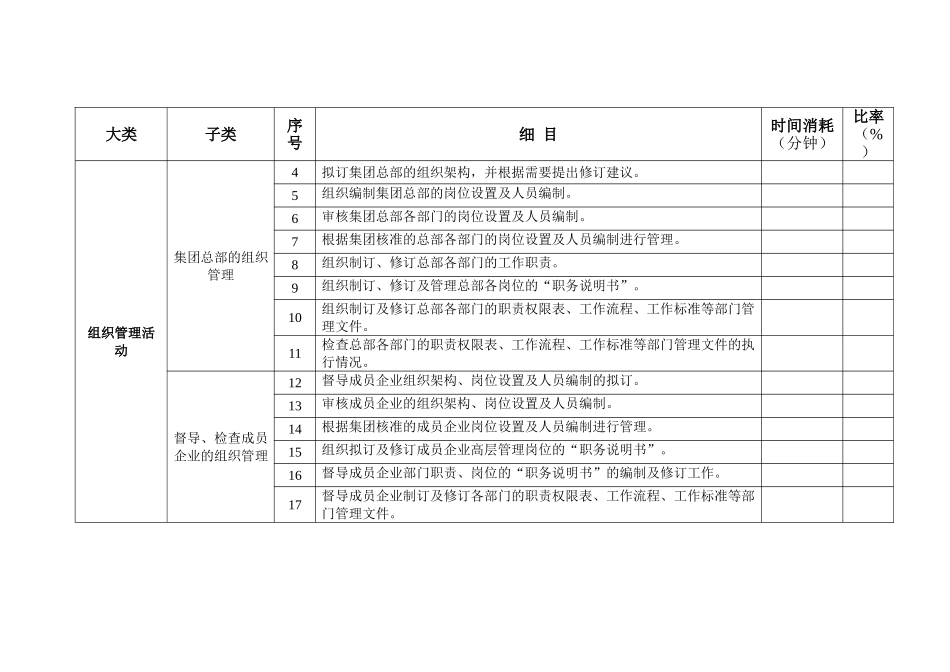 某某集团人力资源各项工作任务清单_第2页