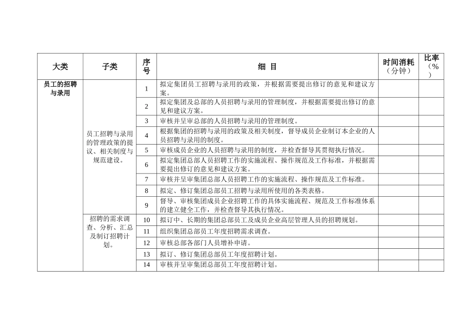 某某集团人力资源各项工作任务清单_第3页