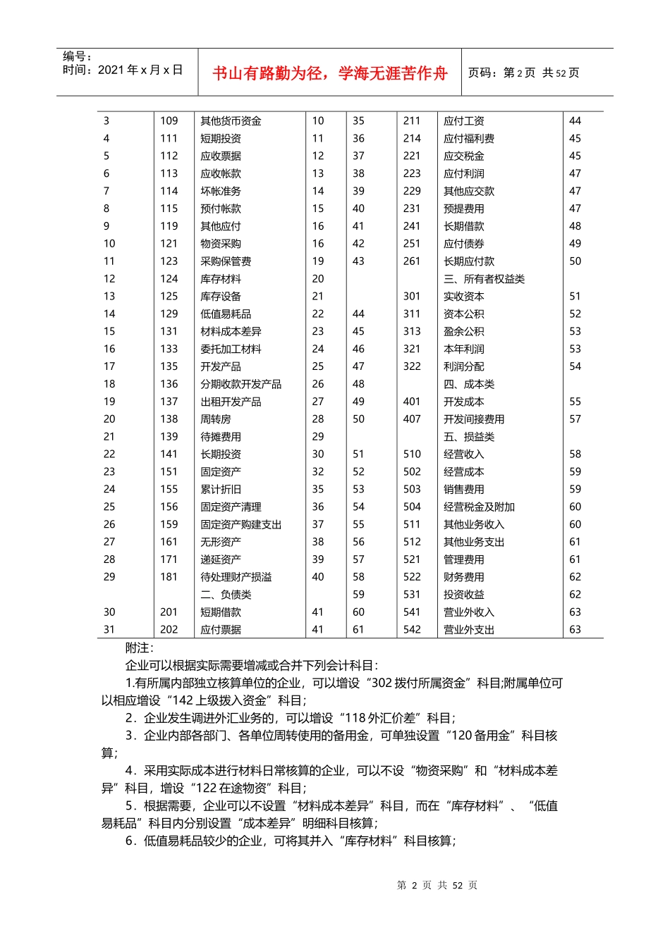 金地集团财务管理部会计制度_第2页