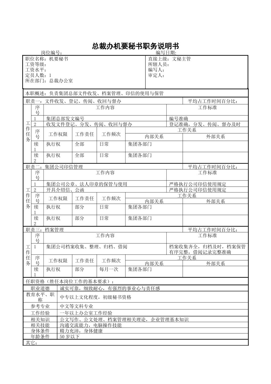 总裁办机要秘书职务说明书_第1页