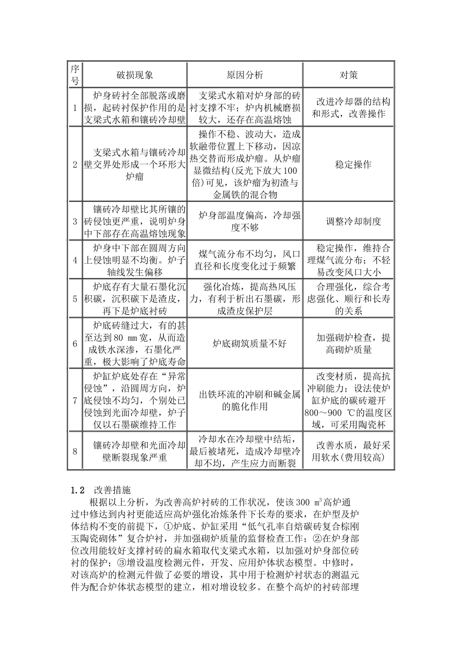 关于高炉炉体破损调查情况介绍_第1页