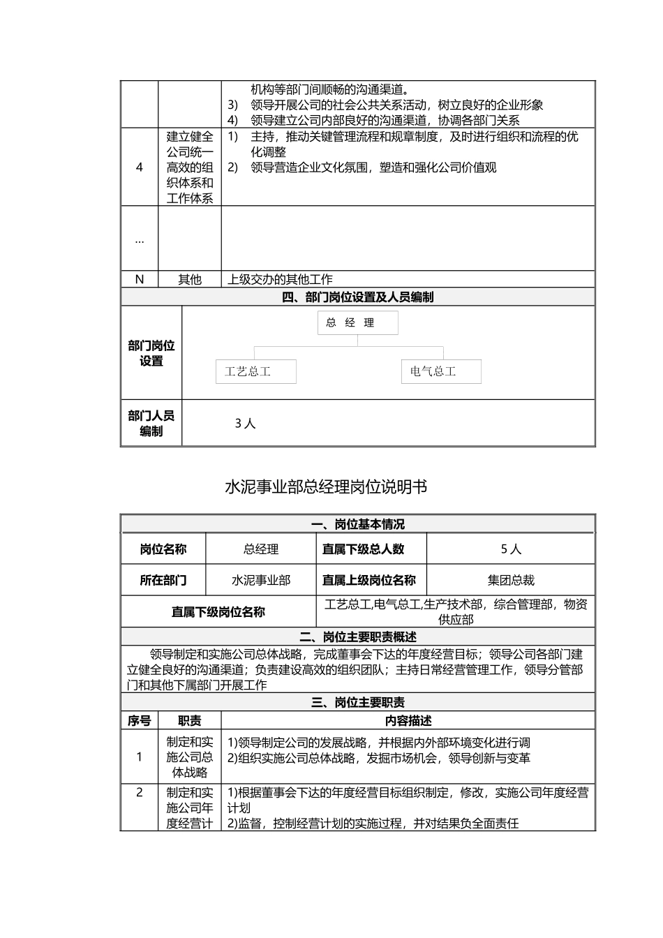 水泥-事业部岗位说明书(总)_第3页