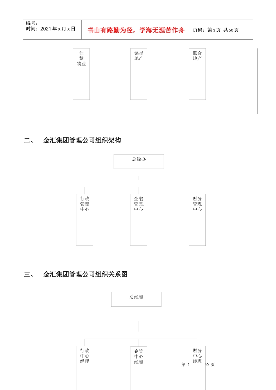 金汇集团管理公司近期组织结构、部门职责、定岗定编和_第3页