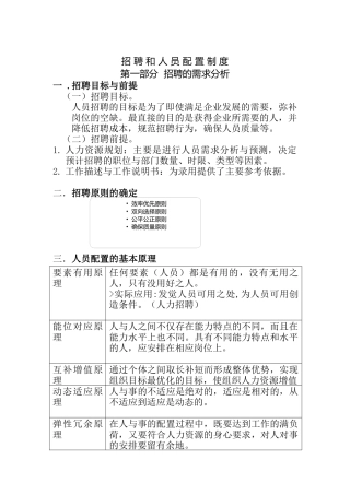 招聘和人员配置制度汇编