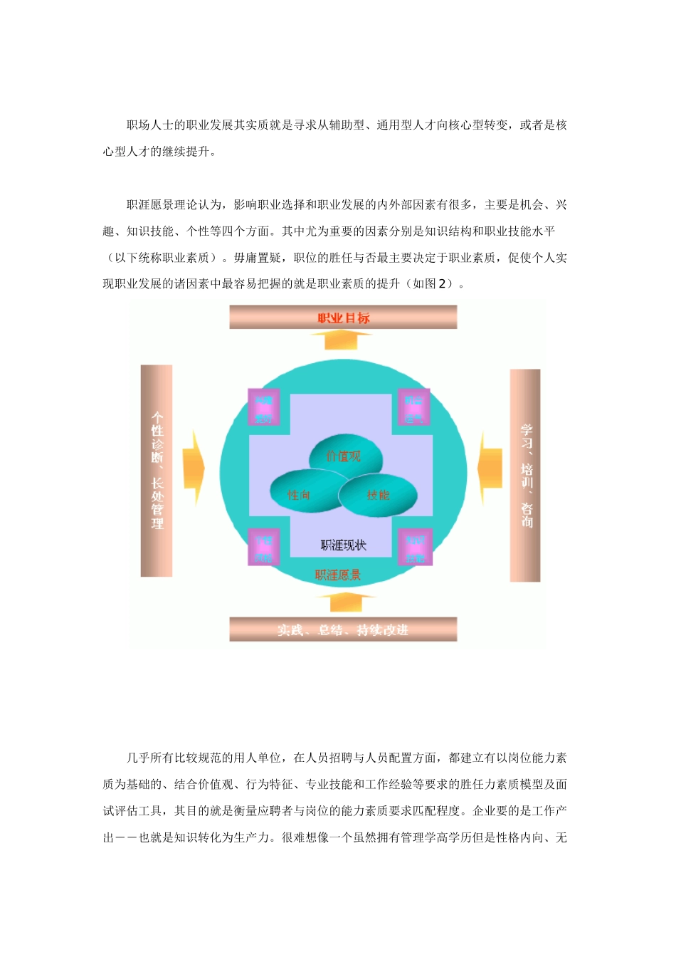 有效规划培训，助力职业发展_第3页