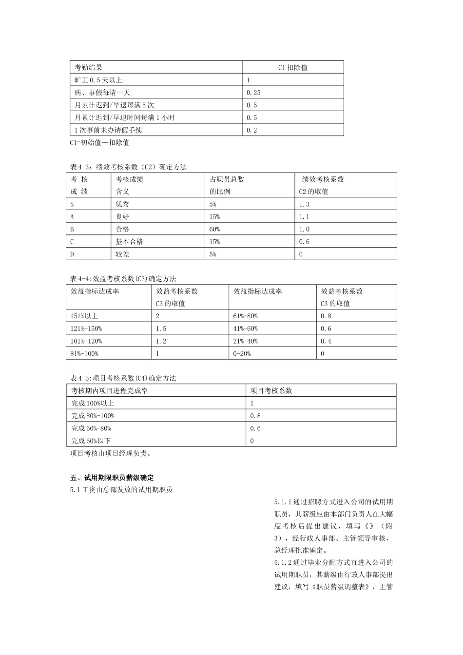 某著名IT企业薪酬制度_第3页
