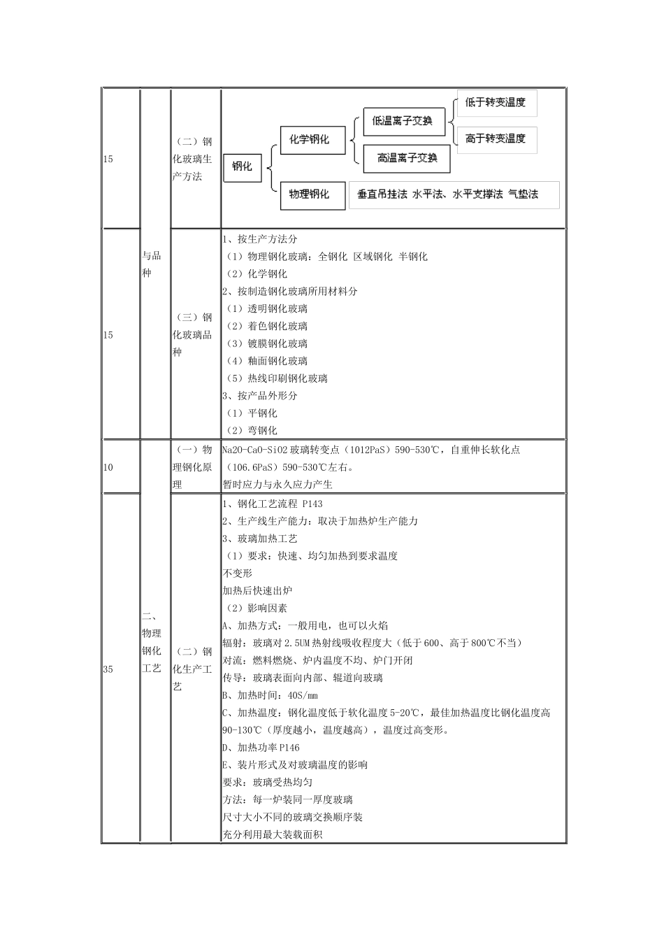 深加工培训课程内容_第3页