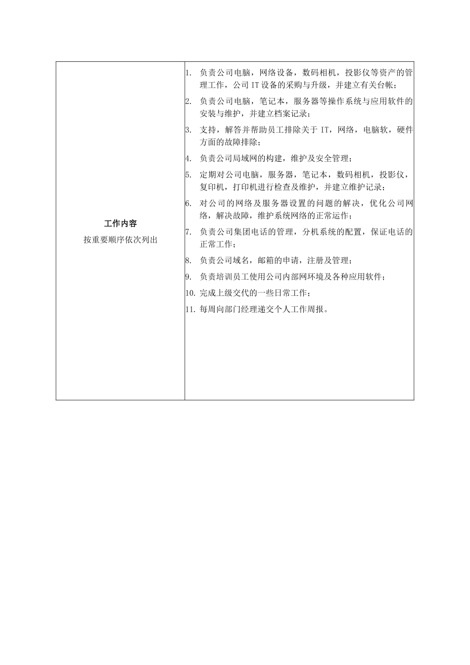 网络管理员职务说明书_第2页