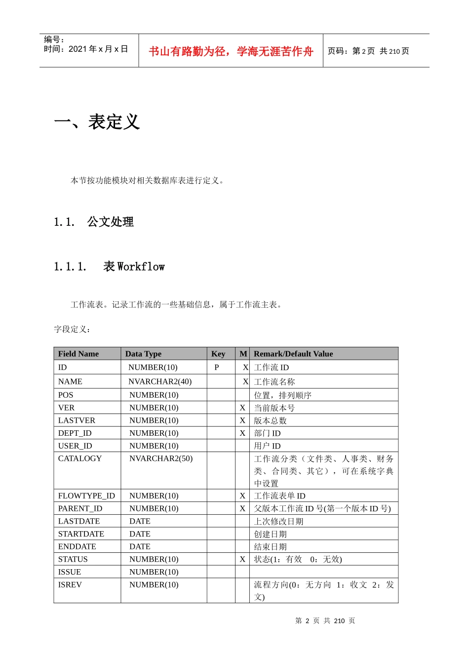 金蝶协同办公软件数据库设计说明书_第2页