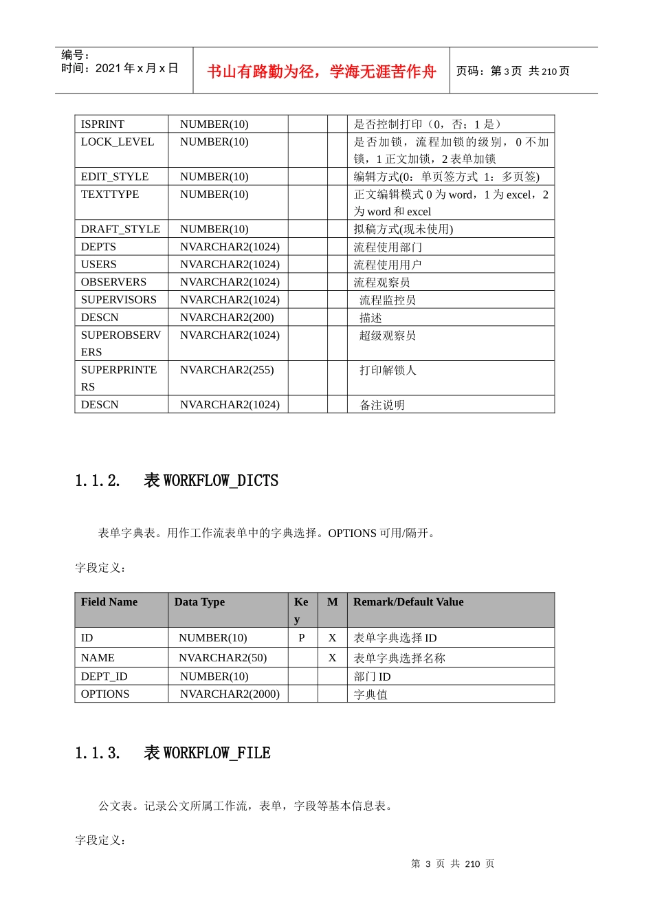 金蝶协同办公软件数据库设计说明书_第3页