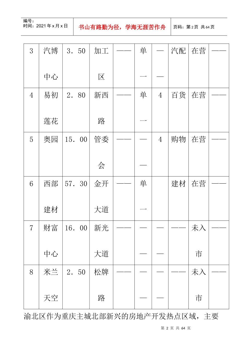 重庆市渝北区复地上城商业策划方案（DOC17页）_第2页