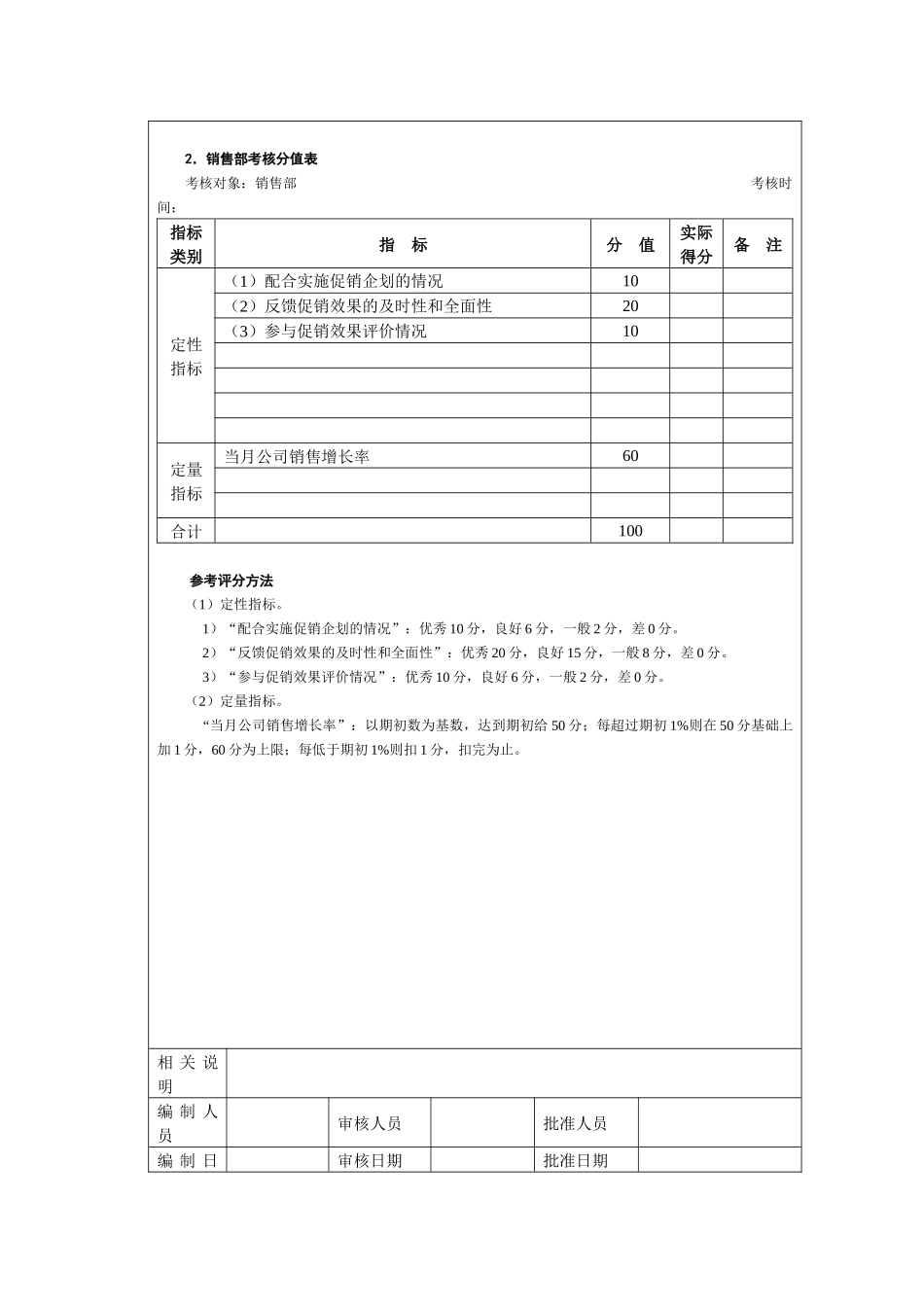 促销管理考核以及考核方法_第3页
