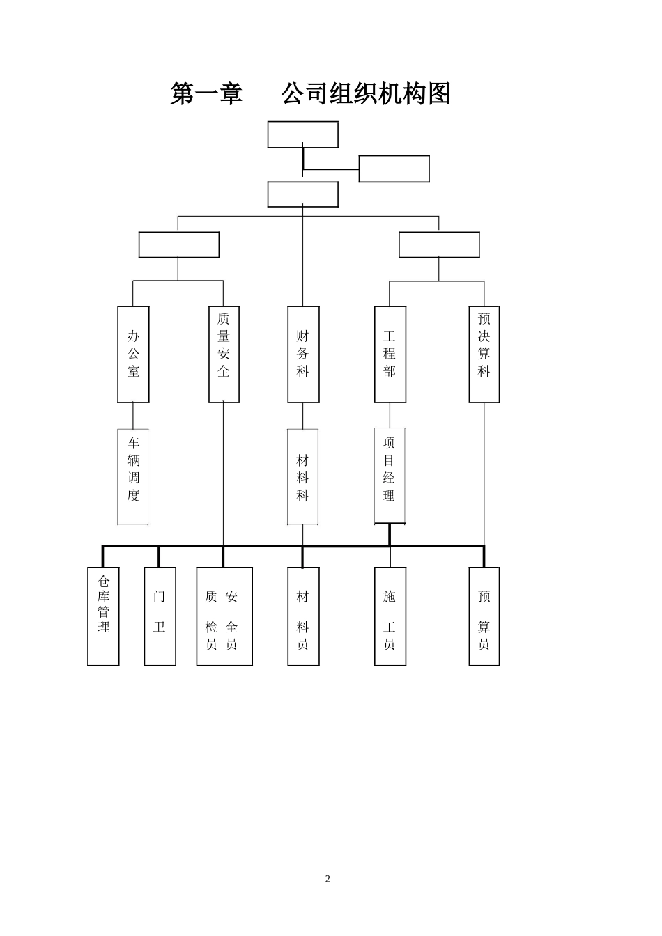 部门规章制度暨绩效考核制度_第2页