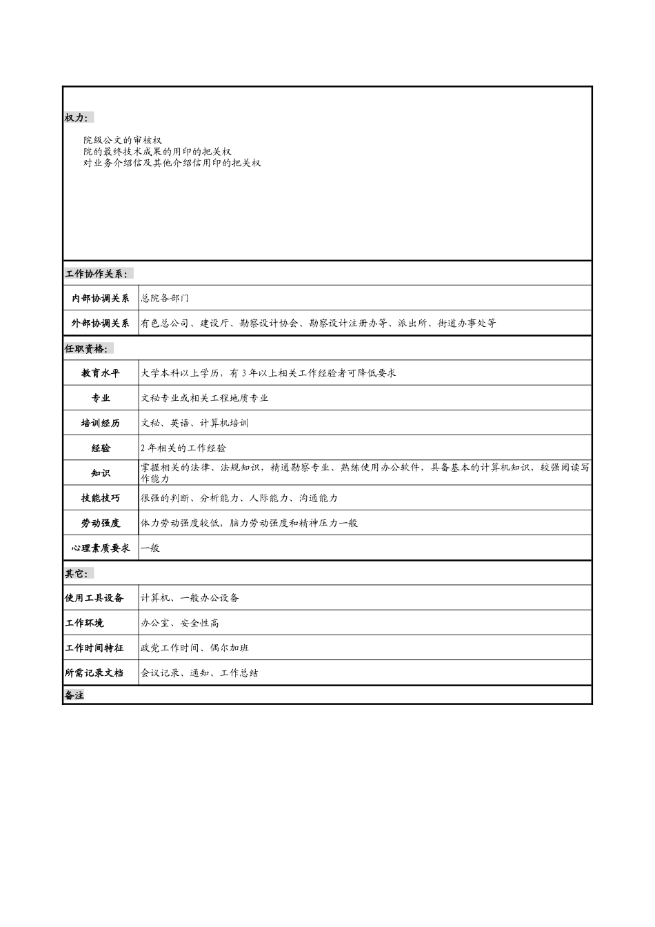 某勘测设计研究院院办秘书职务说明书._第2页