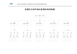 采煤队内部市场化管理机构网络图