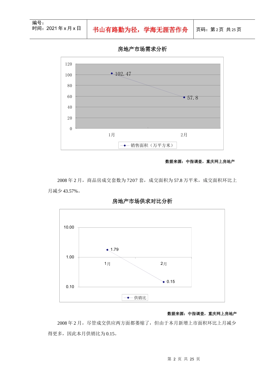 重庆房地产二月月度报告_第3页