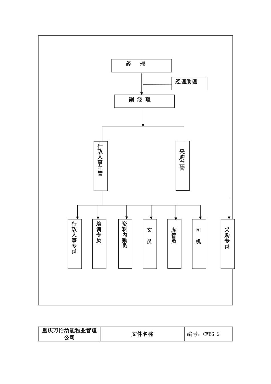重庆某某物业公司行政人事部工作手册_第2页
