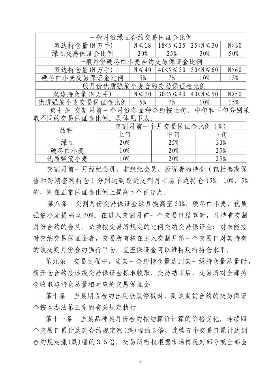 郑州商品交易所风险控制管理办法_第2页