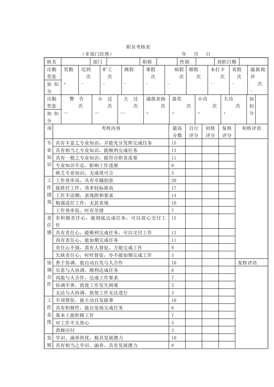 职员考核表-非部门经理（2页）_第1页