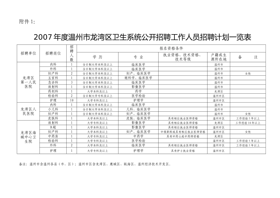 温州市龙湾区人事劳动局温州市龙湾区卫生局_第1页