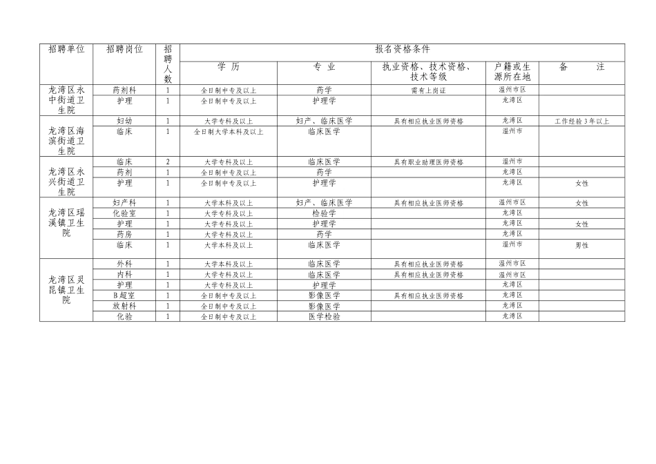 温州市龙湾区人事劳动局温州市龙湾区卫生局_第2页