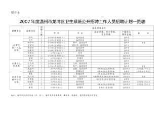 温州市龙湾区人事劳动局温州市龙湾区卫生局