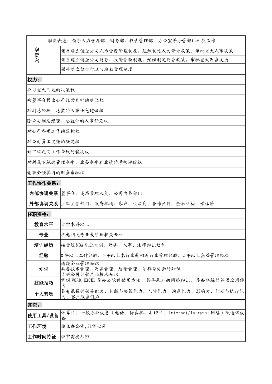 总经理职务说明书(下载)_第2页