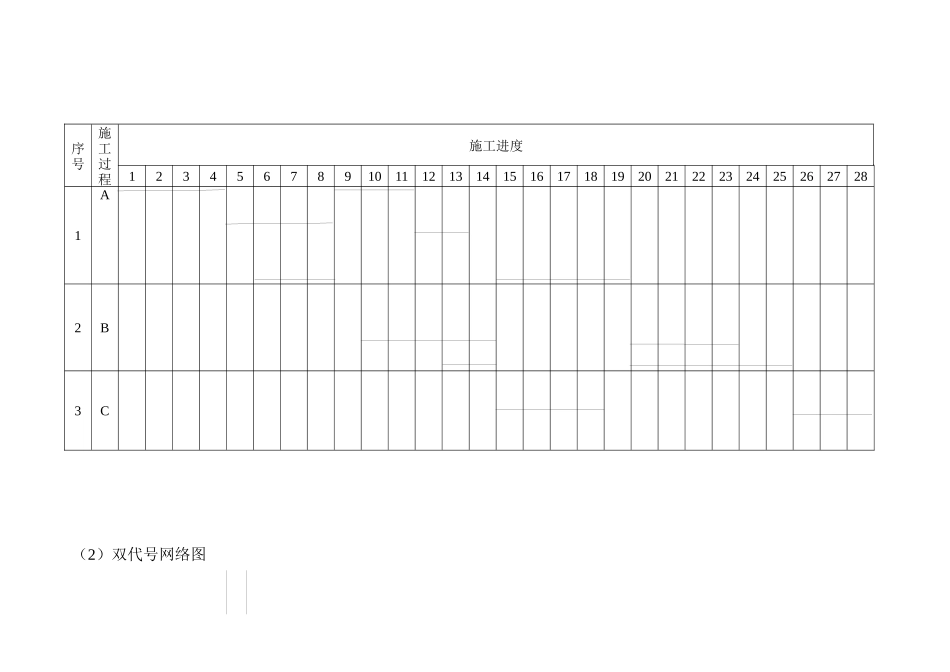 郑州大学远程本科土木工程专业《施工组织作业》_第3页