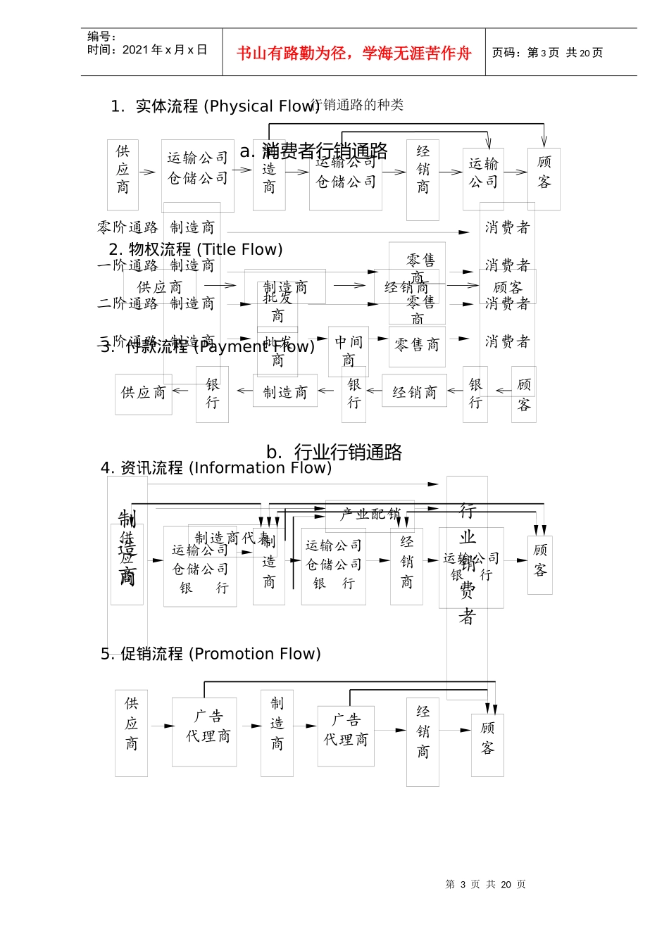 配销通路策略管理_第3页
