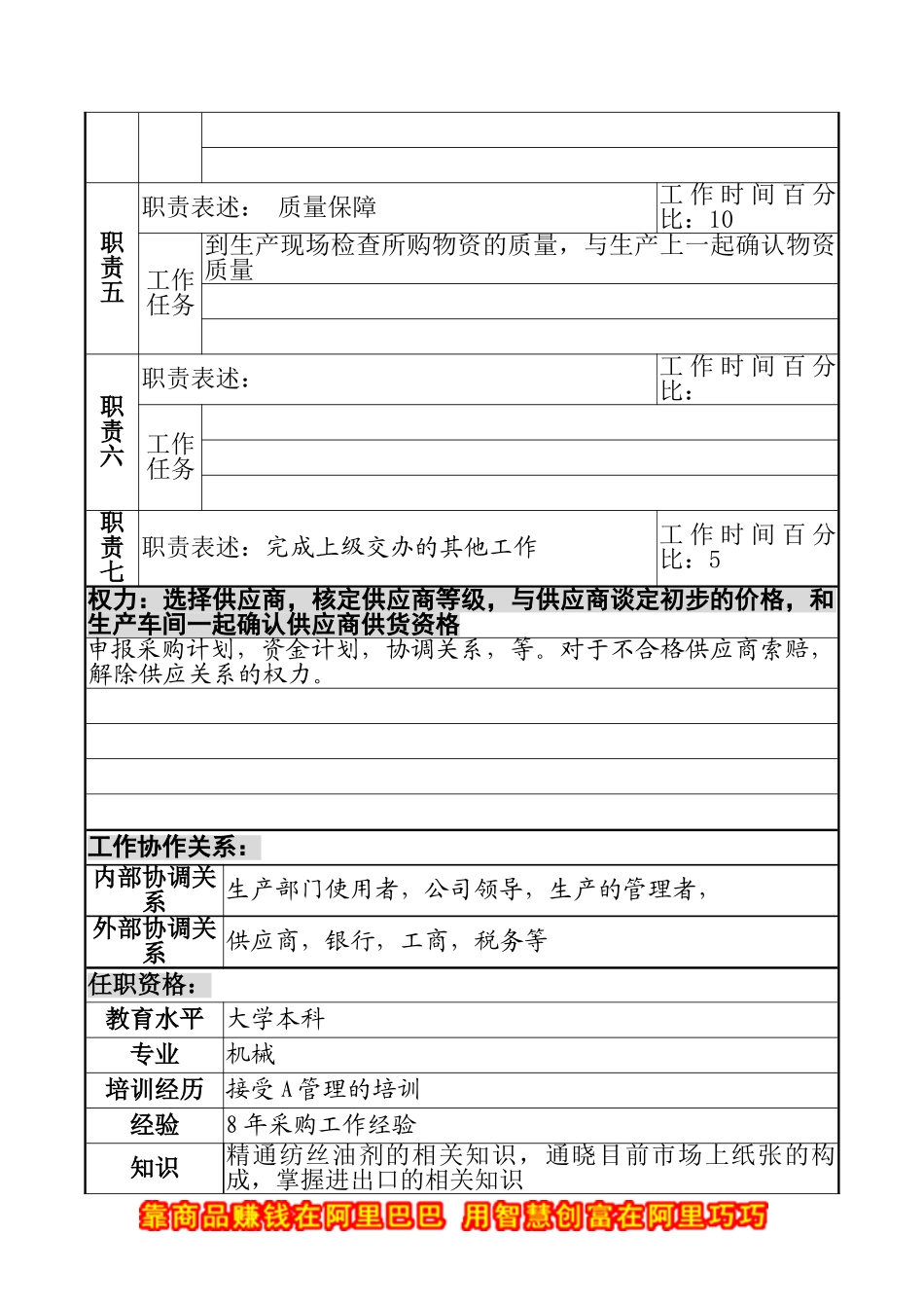 采购主管职务说明书_第2页