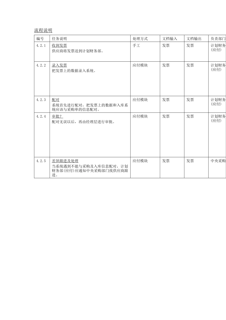 采购结算流程_第3页