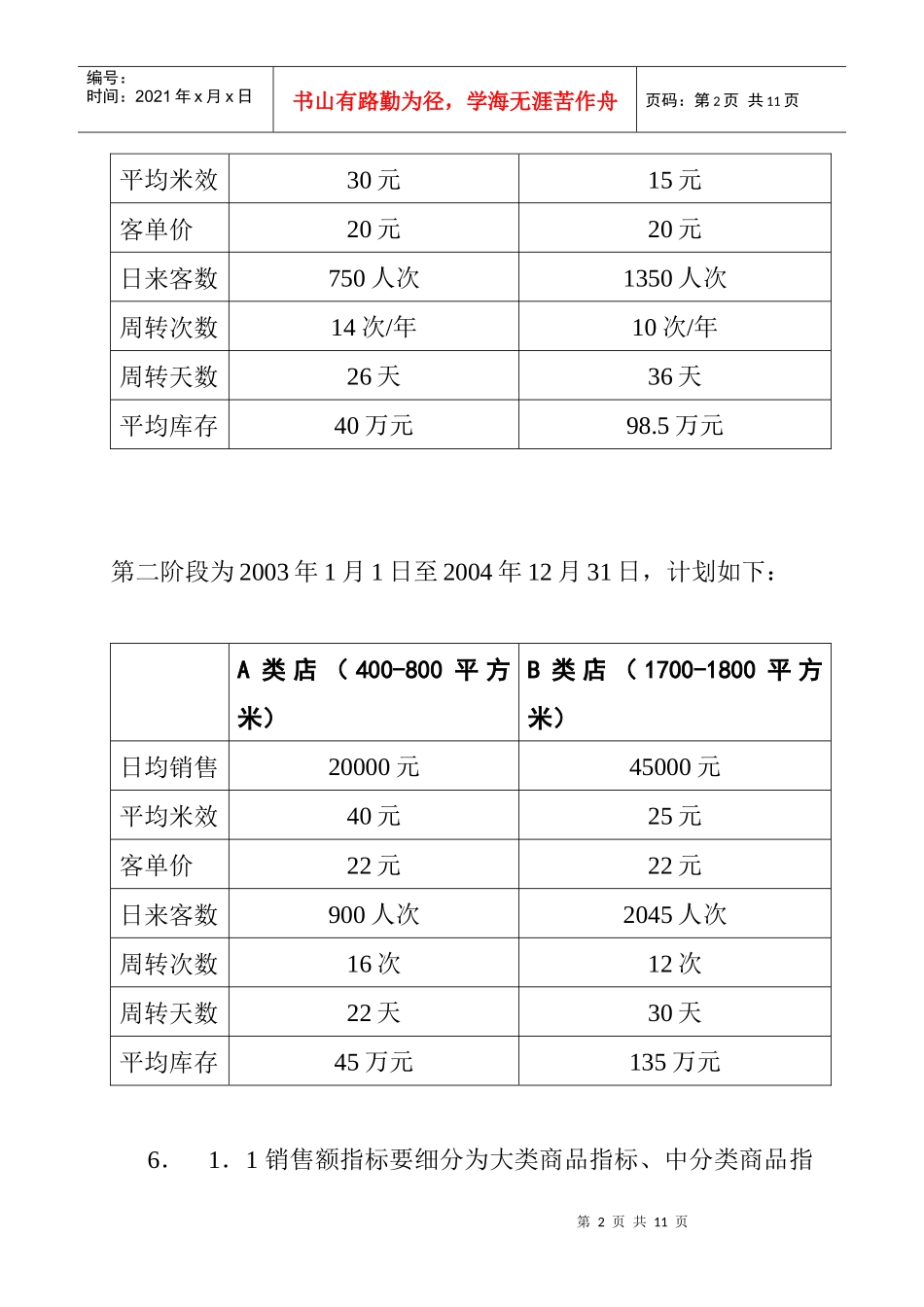 采购部考核管理规定_第2页