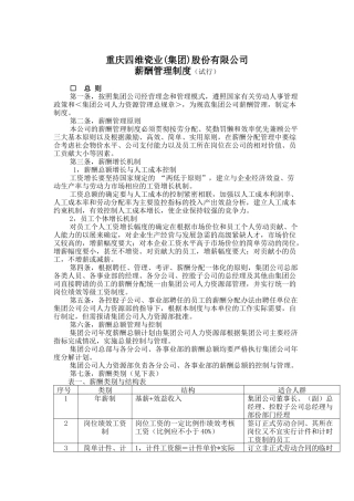 重庆某公司薪酬管理制度