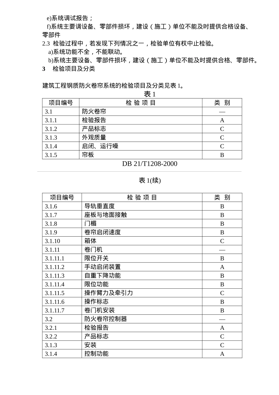 某省地方标准--钢质防火卷帘系统检验规程_第2页
