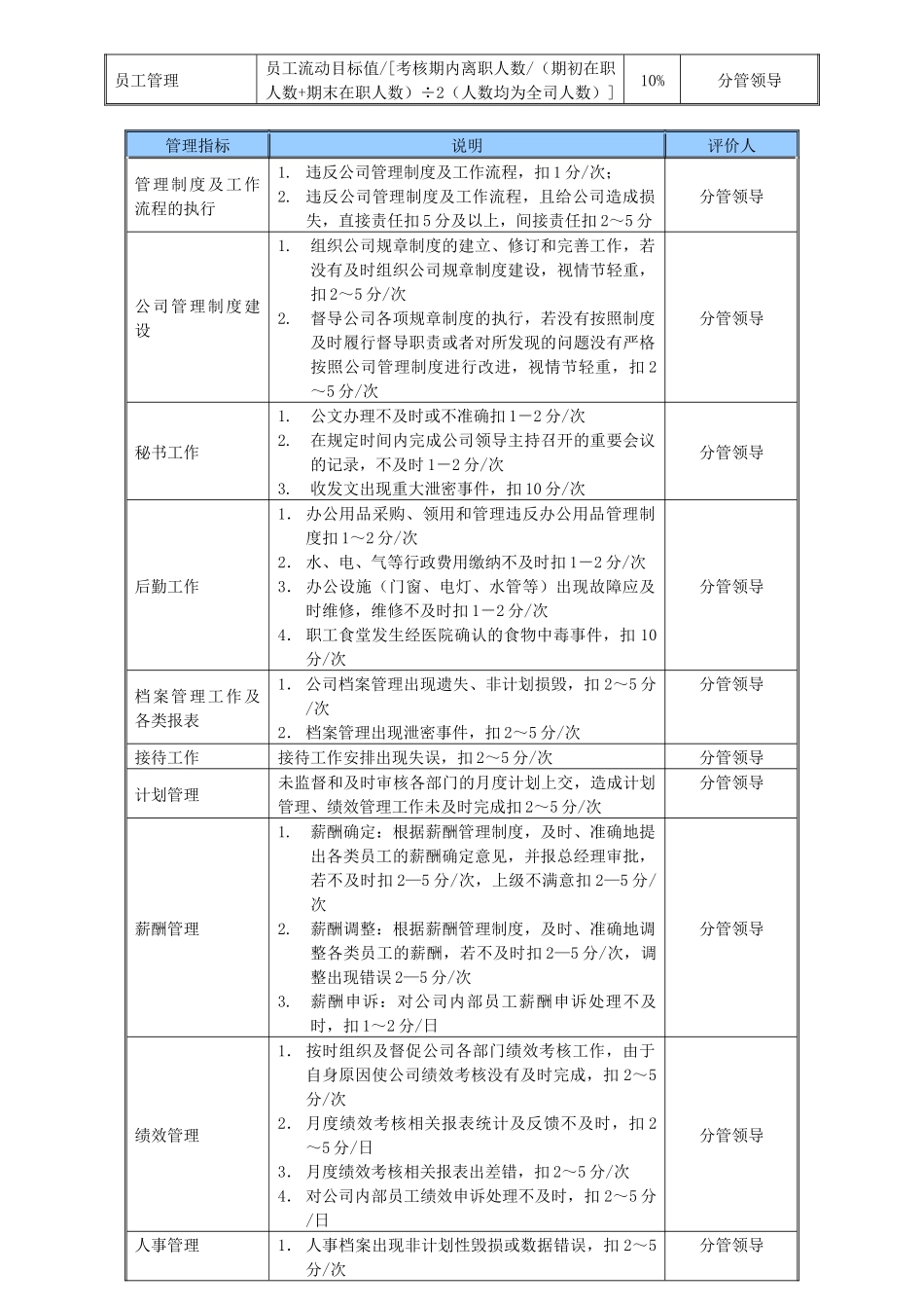 某中型制造业行政人事部经理岗位说明书及KPI指标_第3页