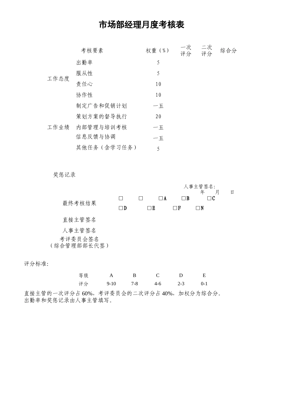 某制药有限公司各岗位员工绩效考核表_第2页