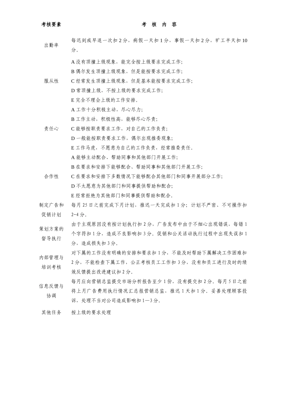 某制药有限公司各岗位员工绩效考核表_第3页