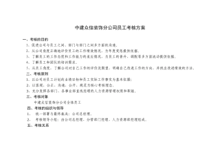 某装饰分公司员工考核方案