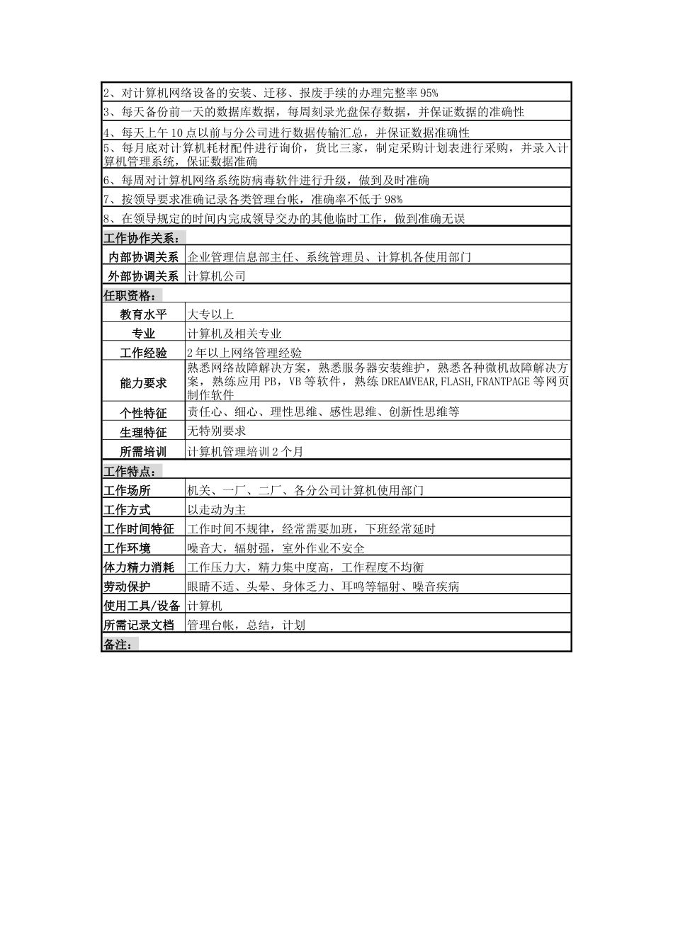 网络维护岗位说明书_第3页