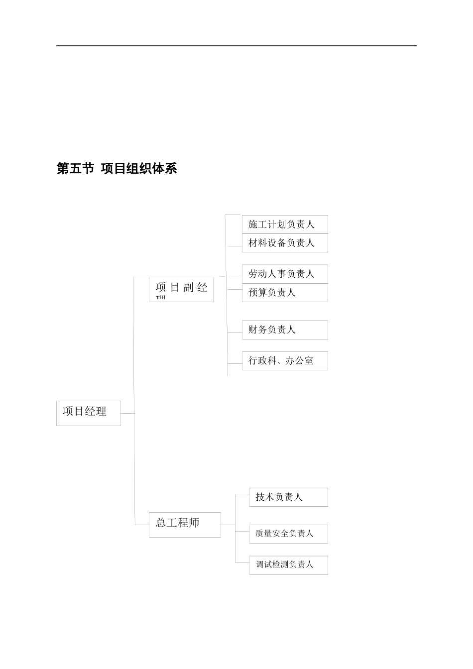 通风施工组织设计_第3页