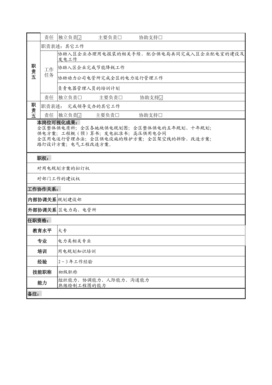 用电规划专员岗位说明书_第2页