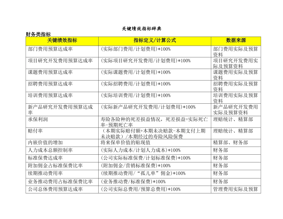 最全面的关键绩效考核指标辞典_第1页