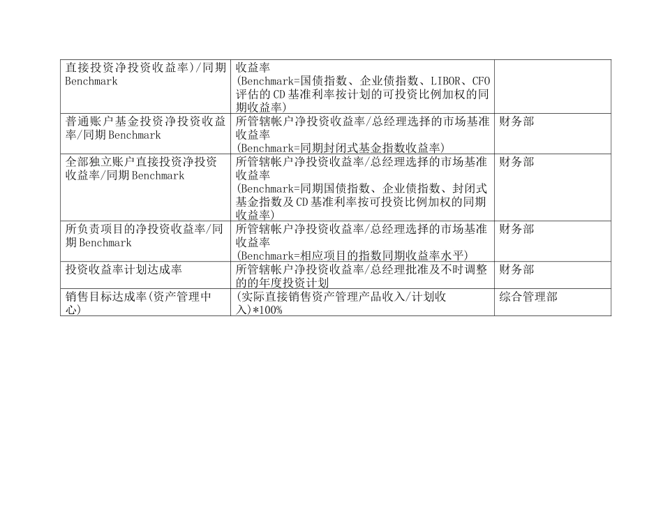 最全面的关键绩效考核指标辞典_第3页