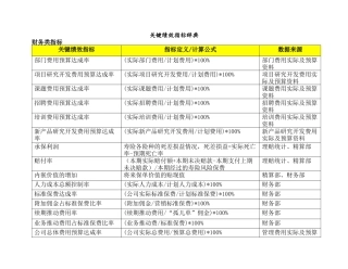 最全面的关键绩效考核指标辞典