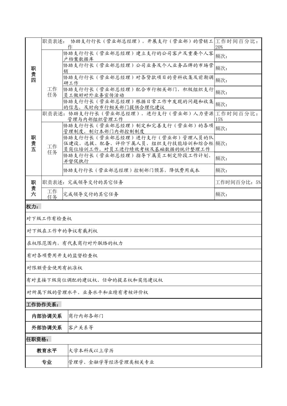 支行副行长（营业部副总经理）职务说明书_第2页