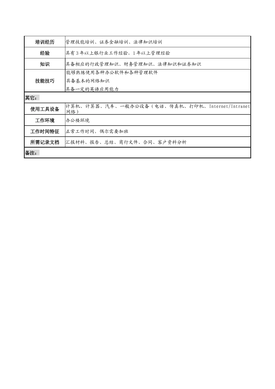 支行副行长（营业部副总经理）职务说明书_第3页